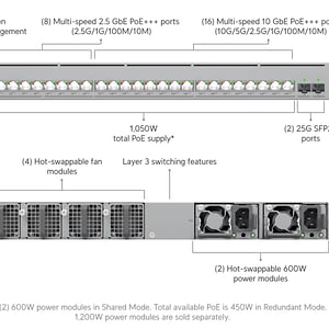 ECS-24-PoE